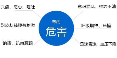 “苯”是什么，它對(duì)人體有什么危害？